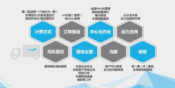 玩转供应链交付 科技中介服务如何赋能新零售节奏