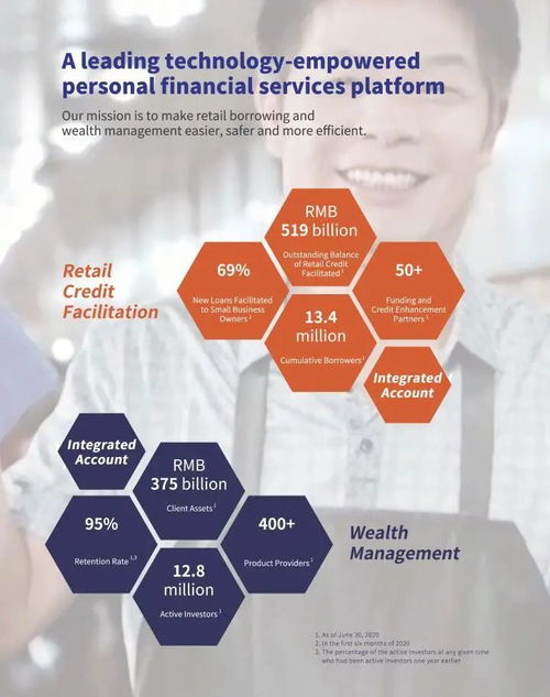 陆金所上市 金融科技独角兽的光环与金融中介的本质